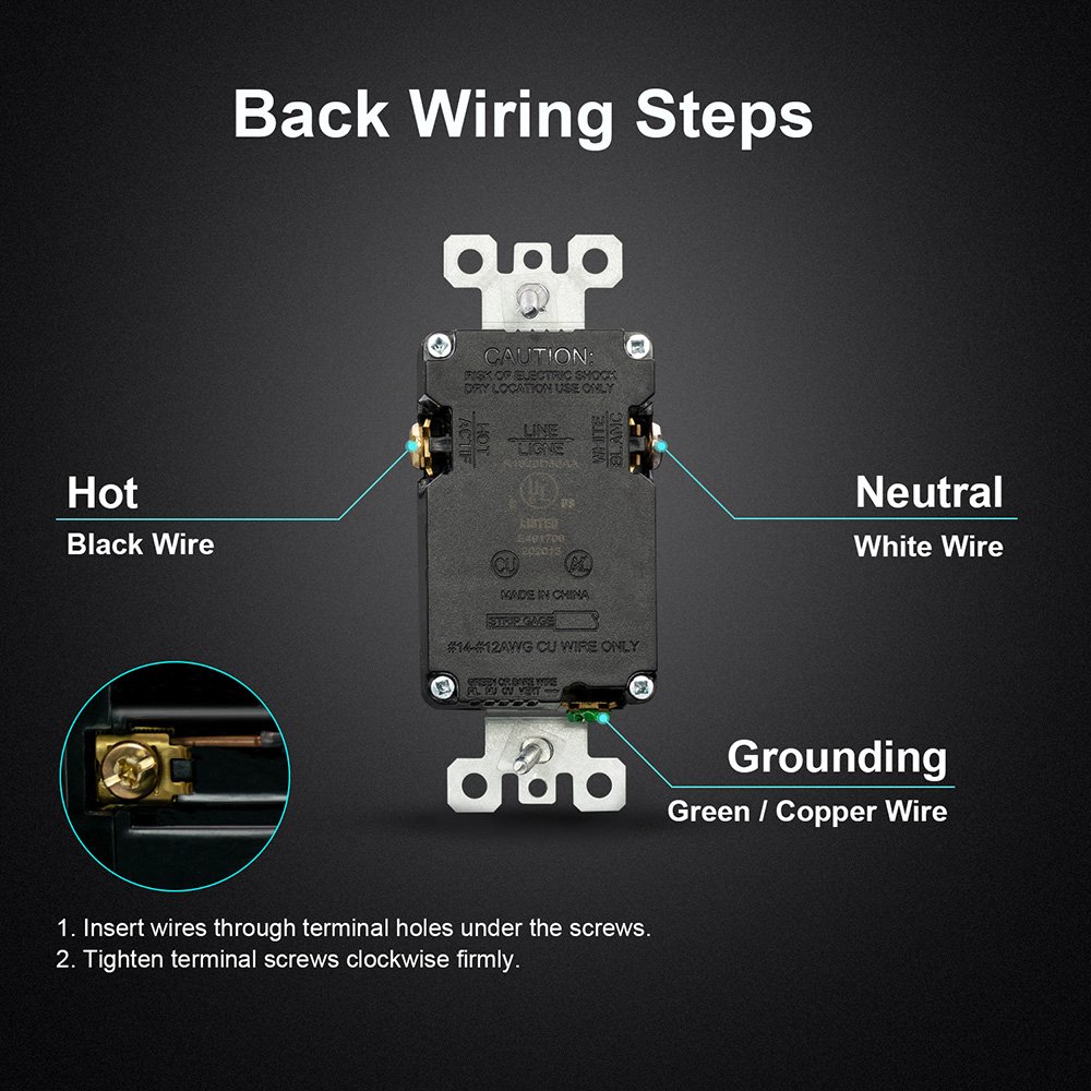 5.0A USB Charger Dual Tpye A 20 Amp Duplex Tamper Resistant electric USB plugs sockets