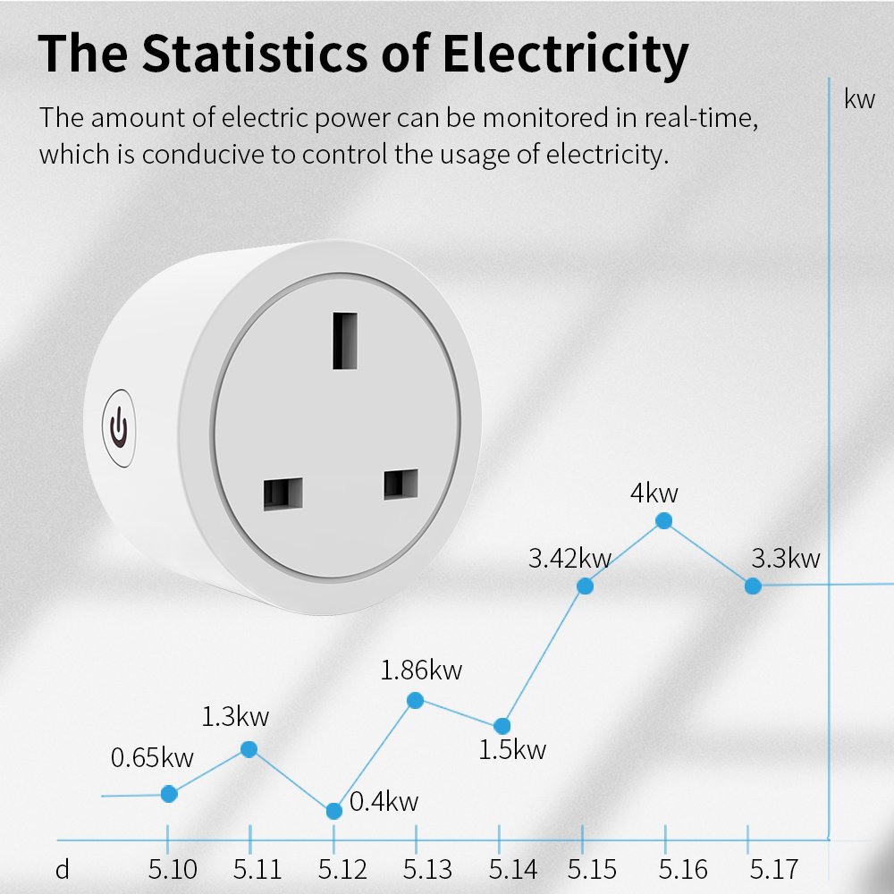 WIFI UK Power Socket Plug Aleax Timing Tuya Smart life APP Wireless remote control Smart Power meter electric Plug Socket Outlet