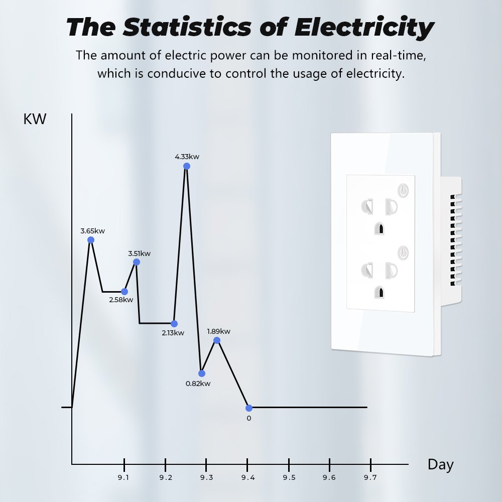 SMATRUL 16A Tuya WiFi US EU Smart Socket Plug Adapter Power Monitor Electrical On Off Voice Timer Google Home Alexa