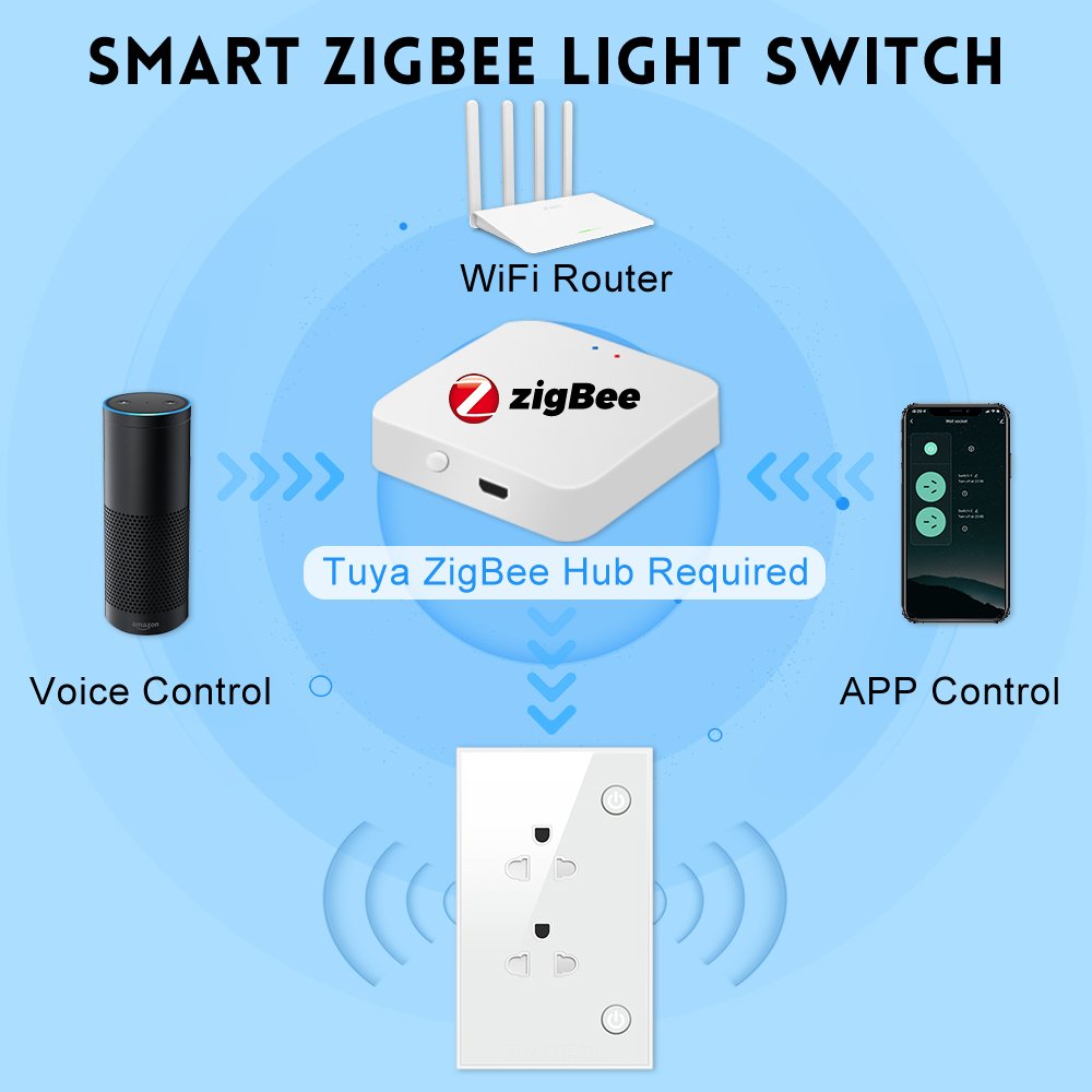 SMATRUL Adapter In Wall Electrical Outlet On Off Voice Timer Smart Life16A Tuya Zigbee US EU Smart Socket Plug
