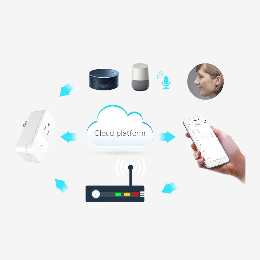 high used remote control smart wifi plug with main chip ESP8266 US Plug Socket Enabled plug Works with Alexa and google