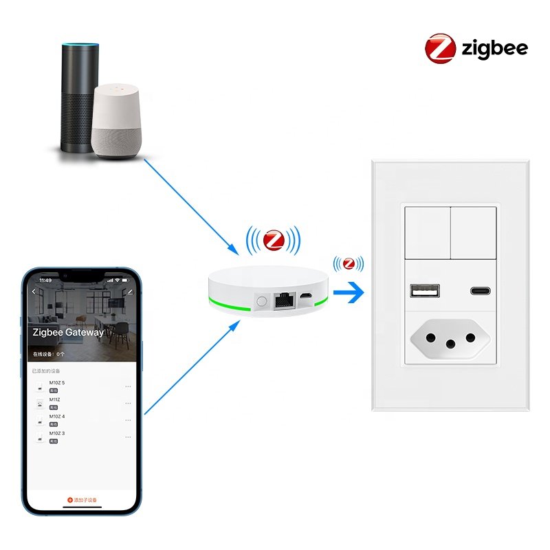 Brazil smart socket Brazil 3 Gang smart switch and socket USB TYPC Port USB Wall Outlet Type-C smart power zigbee socket plug