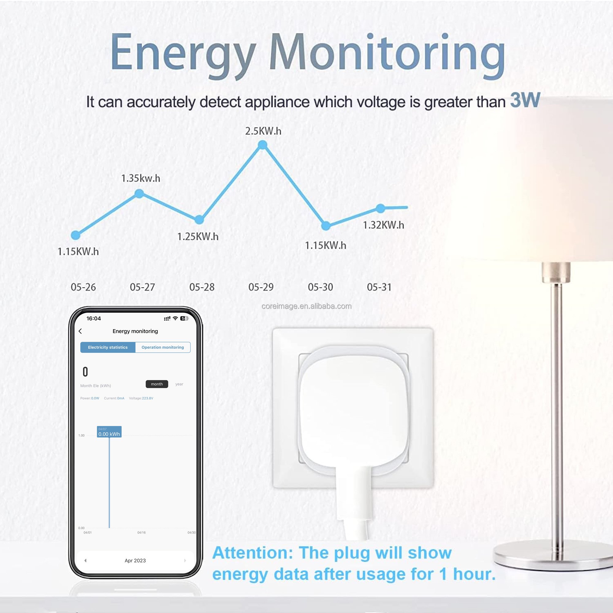Smartlife South Africa/India tuya WiFi Smart Plug,Voice Control by Alexa/Google Assistant,16A with energy monitoring