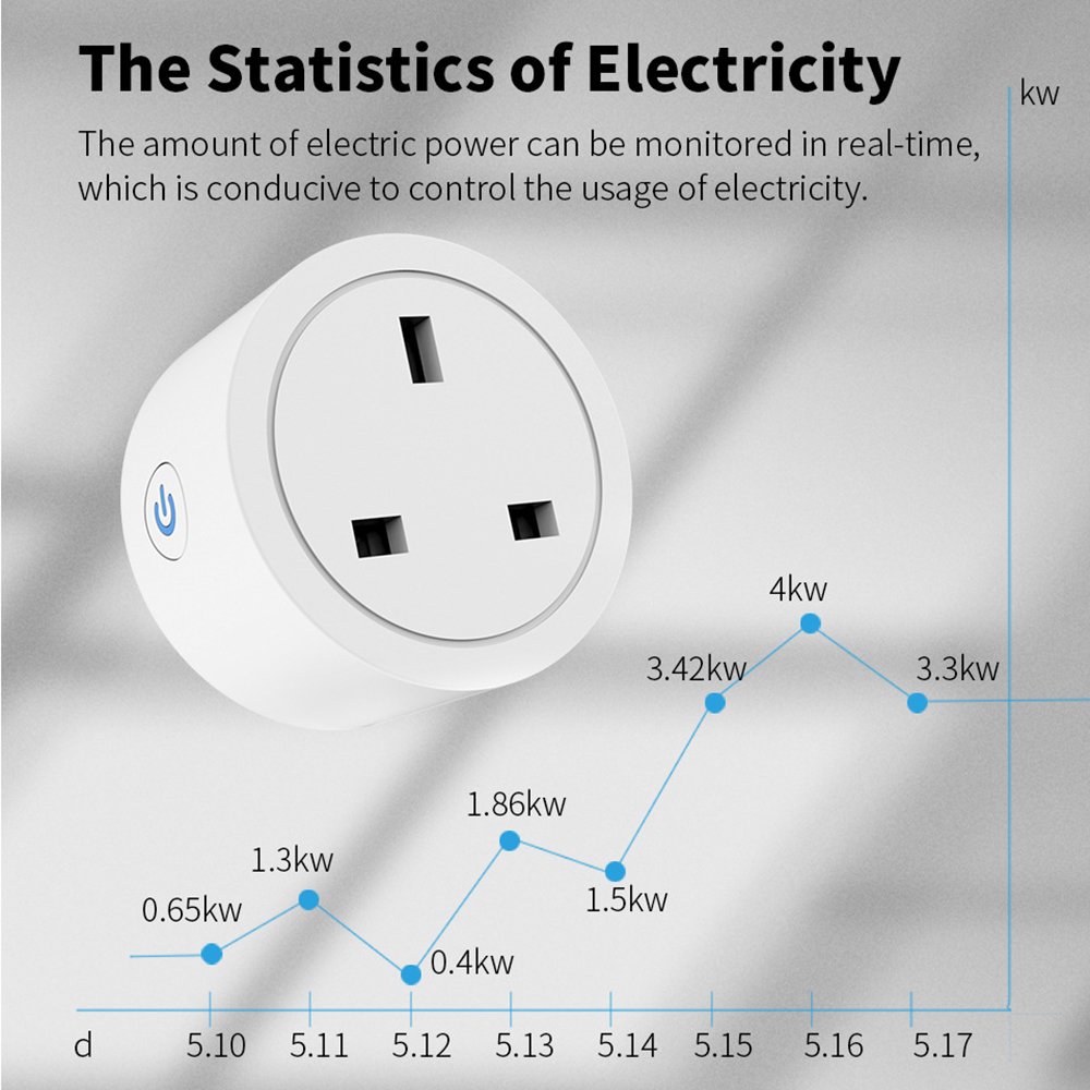 Tuya 20A Zigbee Smart Plug UK Socket Power Strip Mini Home Wireless Outlet with Energy Monitor Compatible with Alexa Google Home