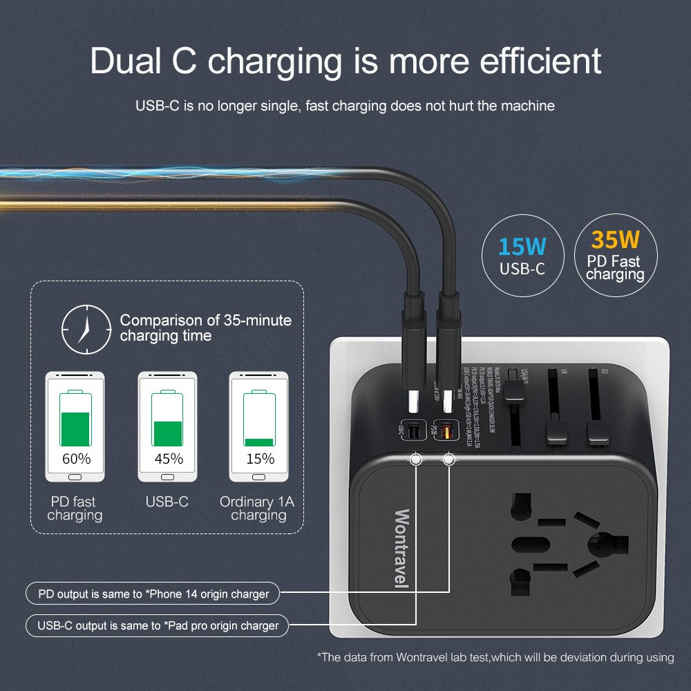 Wontravel New 35.5W PD 3 USB Multi Plug Universal Travel Adapter World Travel Adapter Type C
