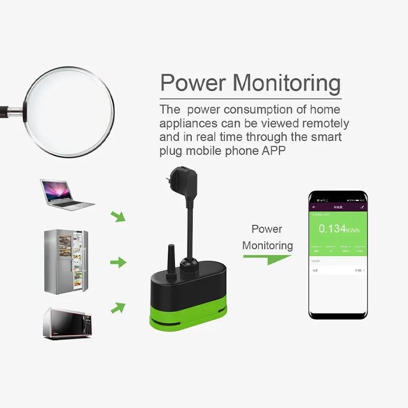 IP44 Outdoor Waterproof Smart Plug 16A WiFi Remote Control Smart Socket With Power Monitor Function For Tuya Smart Life Alexa