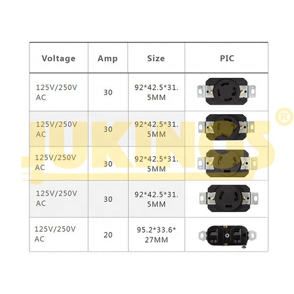 US twisting locking plug and receptacle NEMA L14-30 American Plug Socket 30A