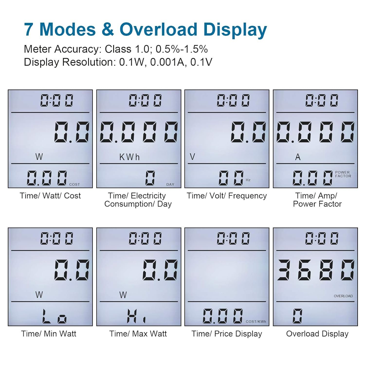 Electricity Usage Monitor for Home Kilowatt Meter Display Socket - Watt Meter that Plugs into Appliances to Measure Energy Usage