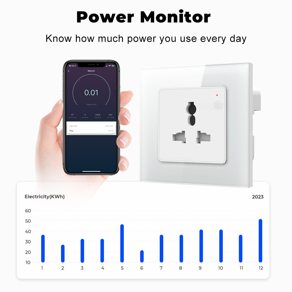 SMATRUL Power Monitor 16A WiFi Wall Socket for Tuya Smart Life voice control Alexa Google home wifi plug socket US EU UK Plug
