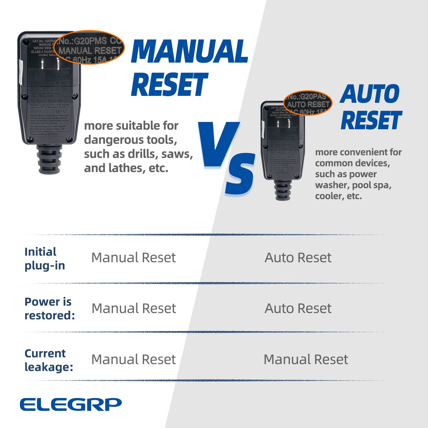 15 Amp Auto Reset 2 Prong Self-Test Portable Assembly Right Angle GFCI Plug