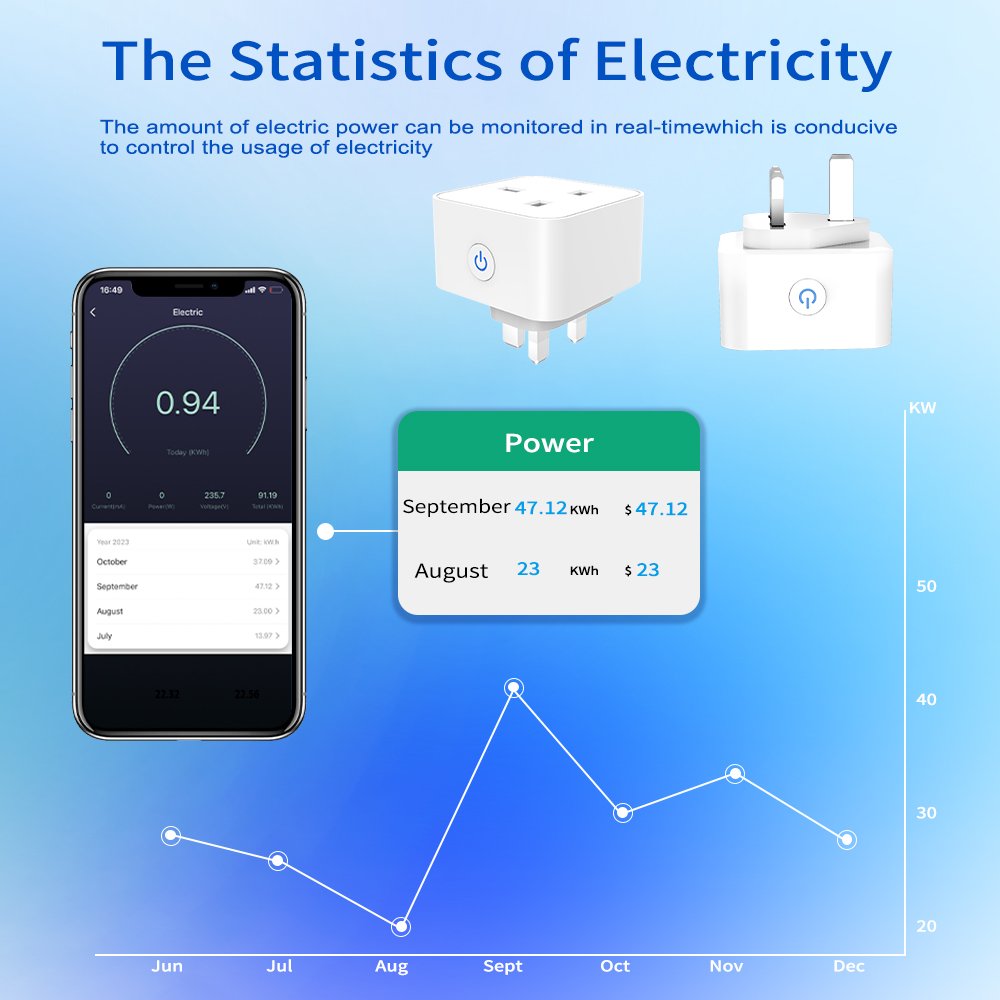 WIFI Smart Plug Socket UK Power 16A Energy Monitoring Wireless Tuya Smart Socket Alexa Voice Control Smart Power Socket Plug