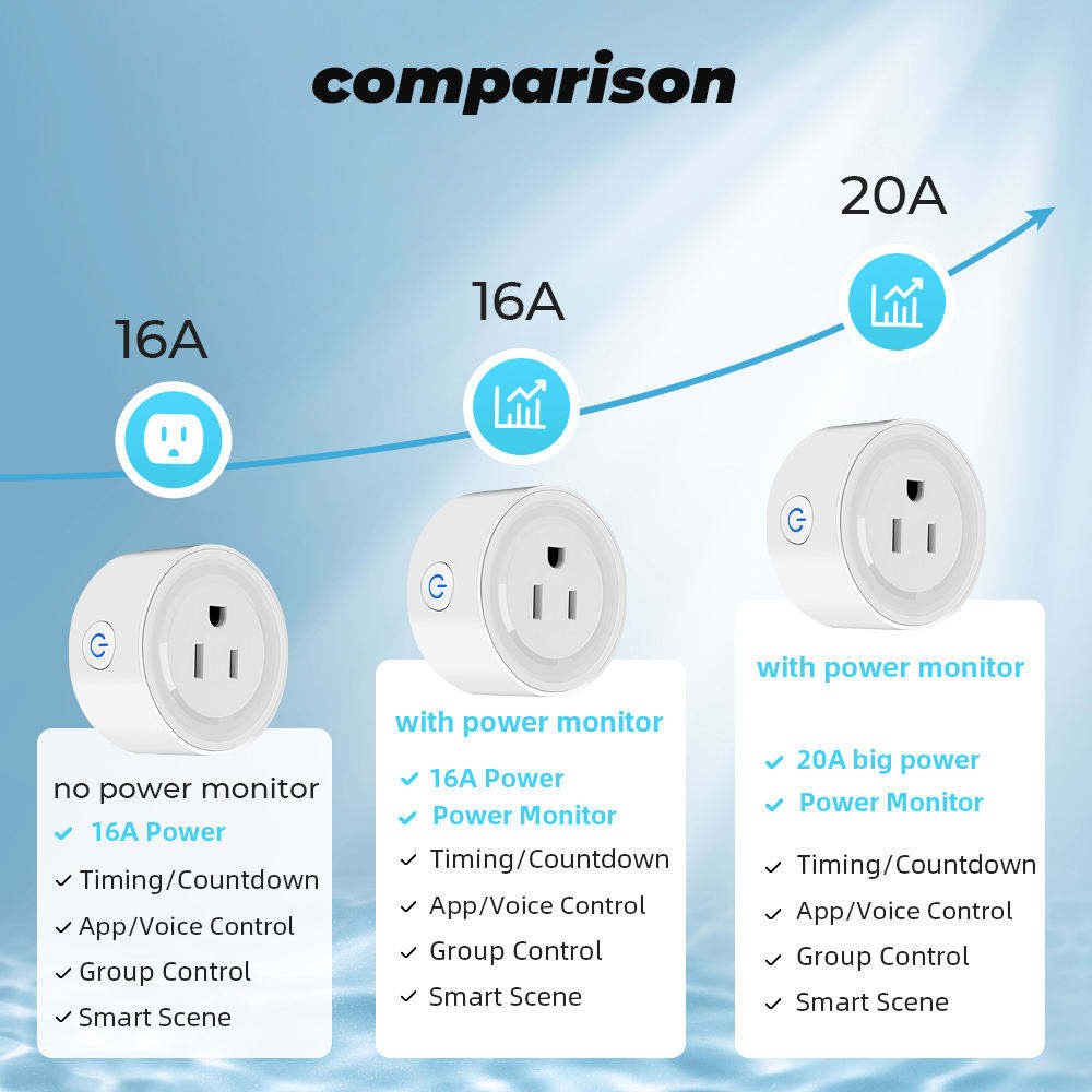 20A 16A US Outlet Power Monitor Energy Monitoring Electrical Timer Tuya ZigBee Smart Plug For Alexa Google Home