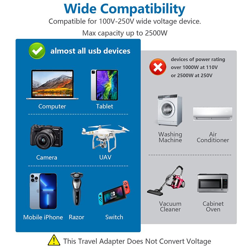Worldplug High Quality International Type-C Port USB Wall Charger Power Plug Travel Adaptor