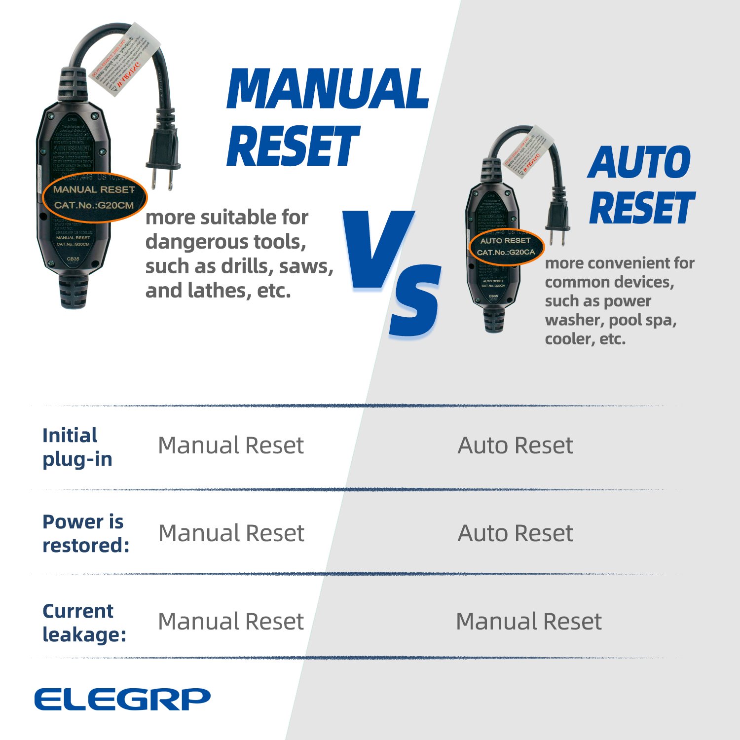 15 Amp Auto Reset Self- Test 2 Prong in-line Portable GFCI extention cord electrical plugs gfci GFCI plug