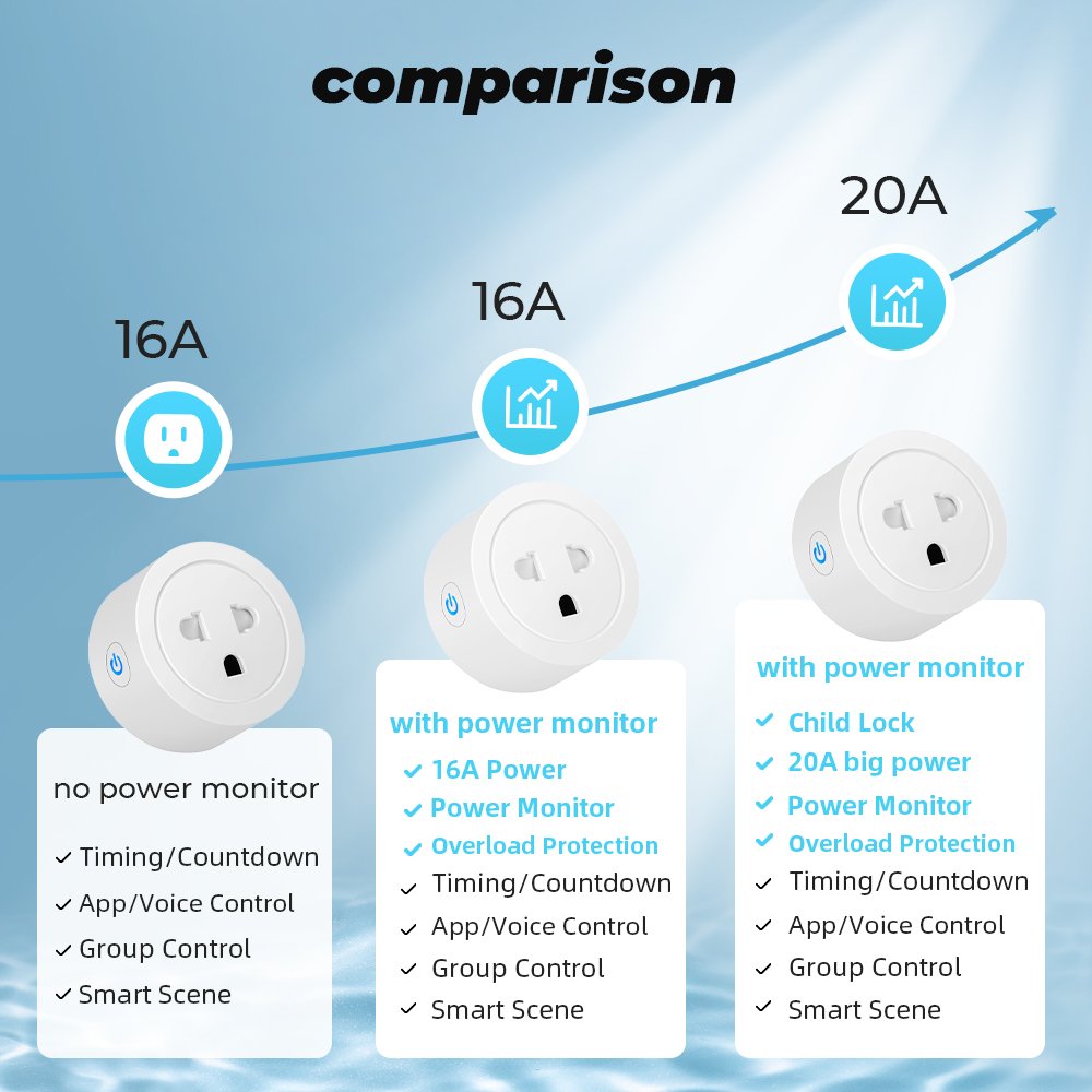 SMATRUL Adapter Power Monitor Wireless Remote Voice Timer Google Home Alexa 20A/16A/10A Tuya WiFi Smart Socket US EU Plug