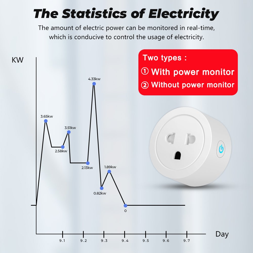 SMATRUL Adapter Power Monitor Wireless Remote Voice Timer Google Home Alexa 20A/16A/10A Tuya WiFi Smart Socket US EU Plug