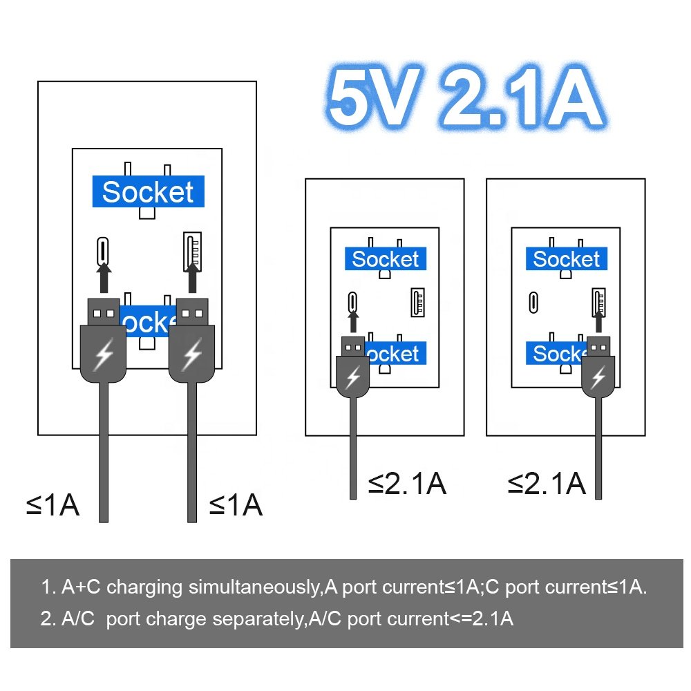 Socket with usb and type c American home power wall switch plug charger usb socket