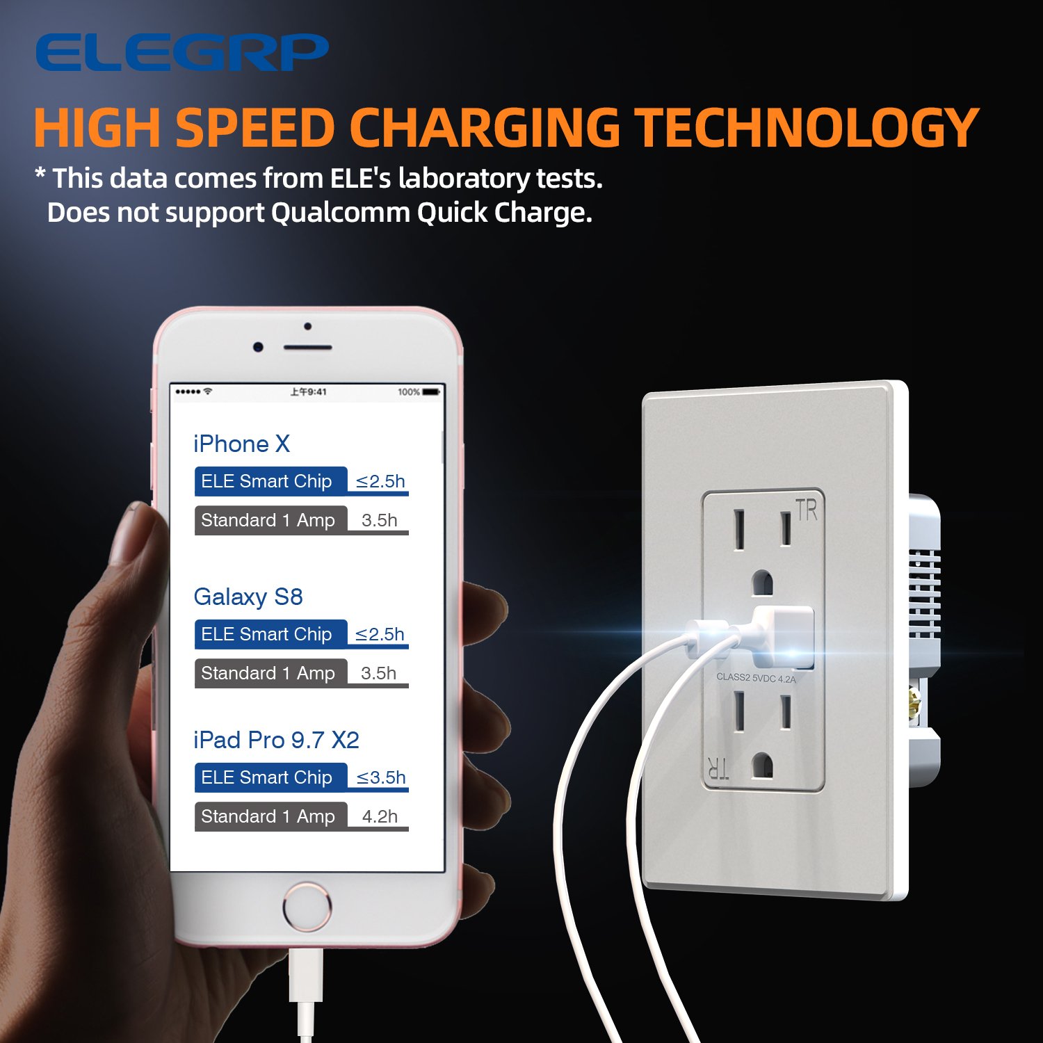 ELEGRP USB Charger Wall Outlet, USB Receptacle With Type A & Type C USB Ports, 15 Amp Duplex Tamper Resistant Plug, UL Listed
