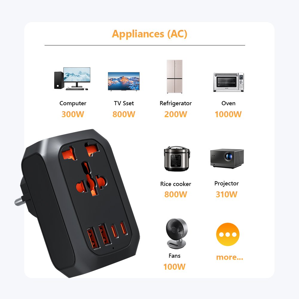 Global Travel Power Adapter All in 1 Charge for 5 Devices 4 kinds of conversion Plug Suitable for Multiple countries
