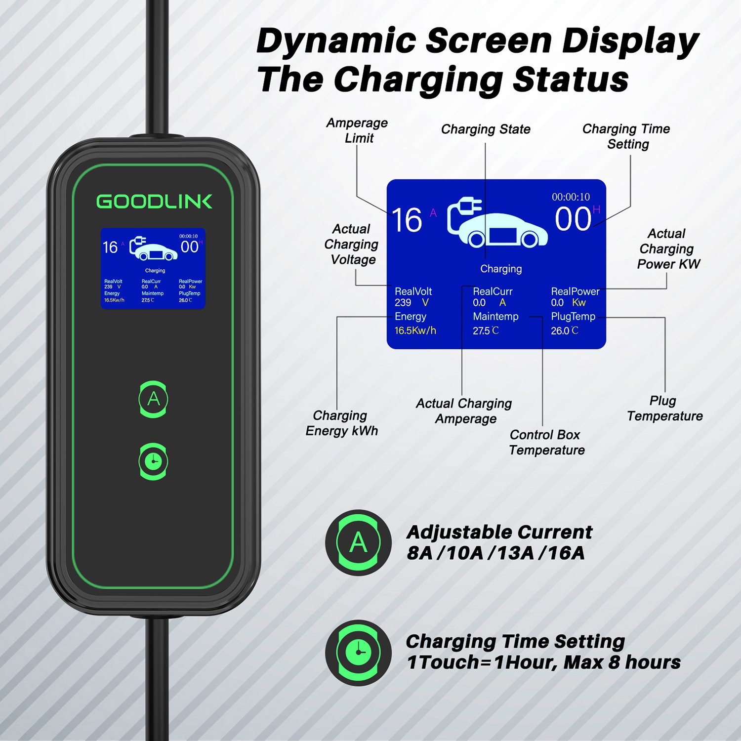 Home use Electric Vehicle Charging cable Type 2 SAE J1772 Plug IP67 waterproof anti-theft EV charger portable