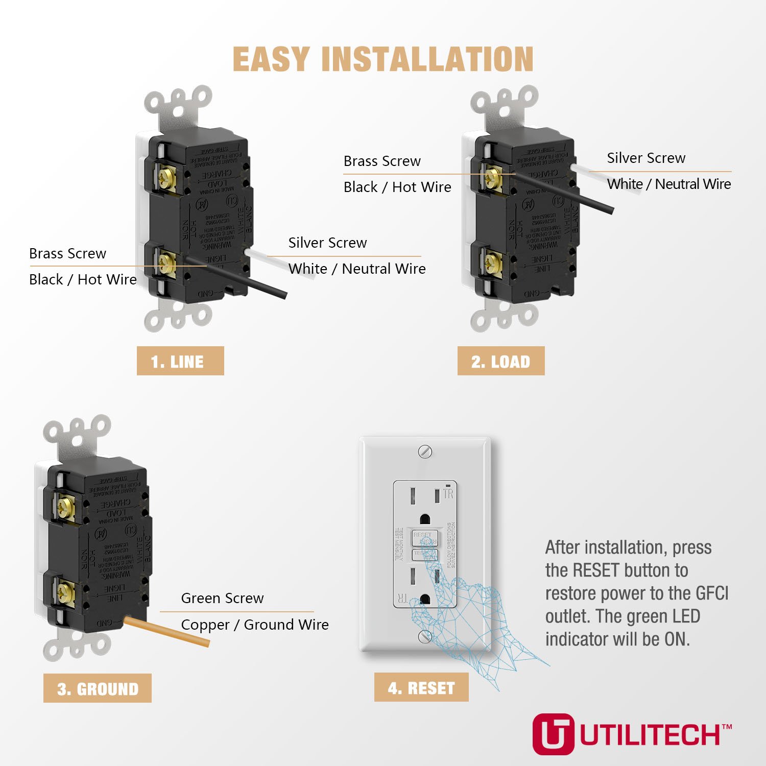 Popular Self-test GFCI for US 15A over 6000 Times NEMA 5-15R ul&cul Listed gfci wall Socket with wall plate