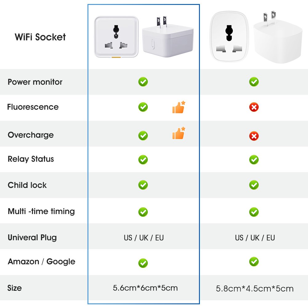 SMATRUL Travel Adapter Conversion Outlet Power Monitor UK EU US Universal 16A WiFi Tuya Smart Home Plug Socket