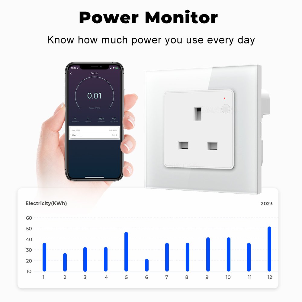 SMATRUL Power Monitor 16A WiFi Wall Socket for Tuya Smart Life voice control Alexa Google home wifi plug socket UK Plug