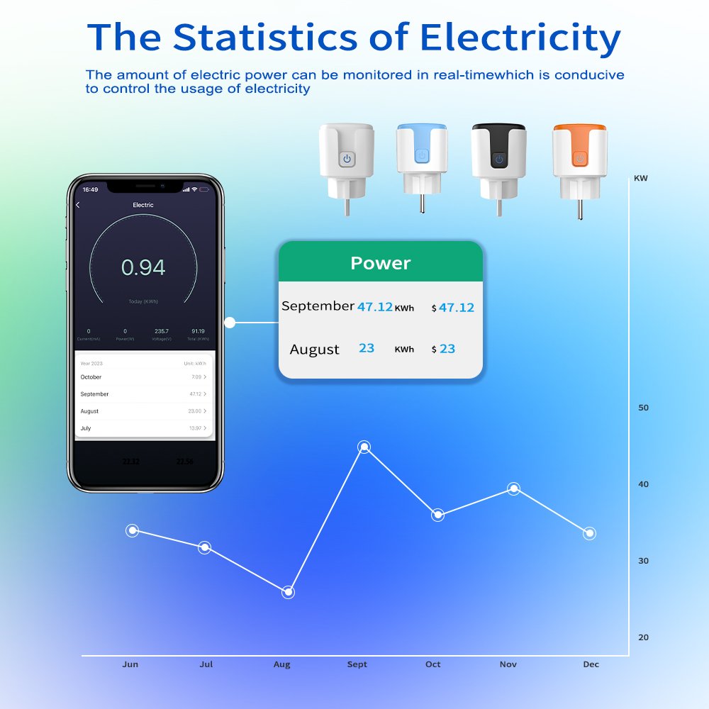 SIXWGH Smart Home Tuya WiFi Wireless EU Remote Control 16/20A Energy Meter Socket Smart Plugs Compatible with Alexa Google Alice