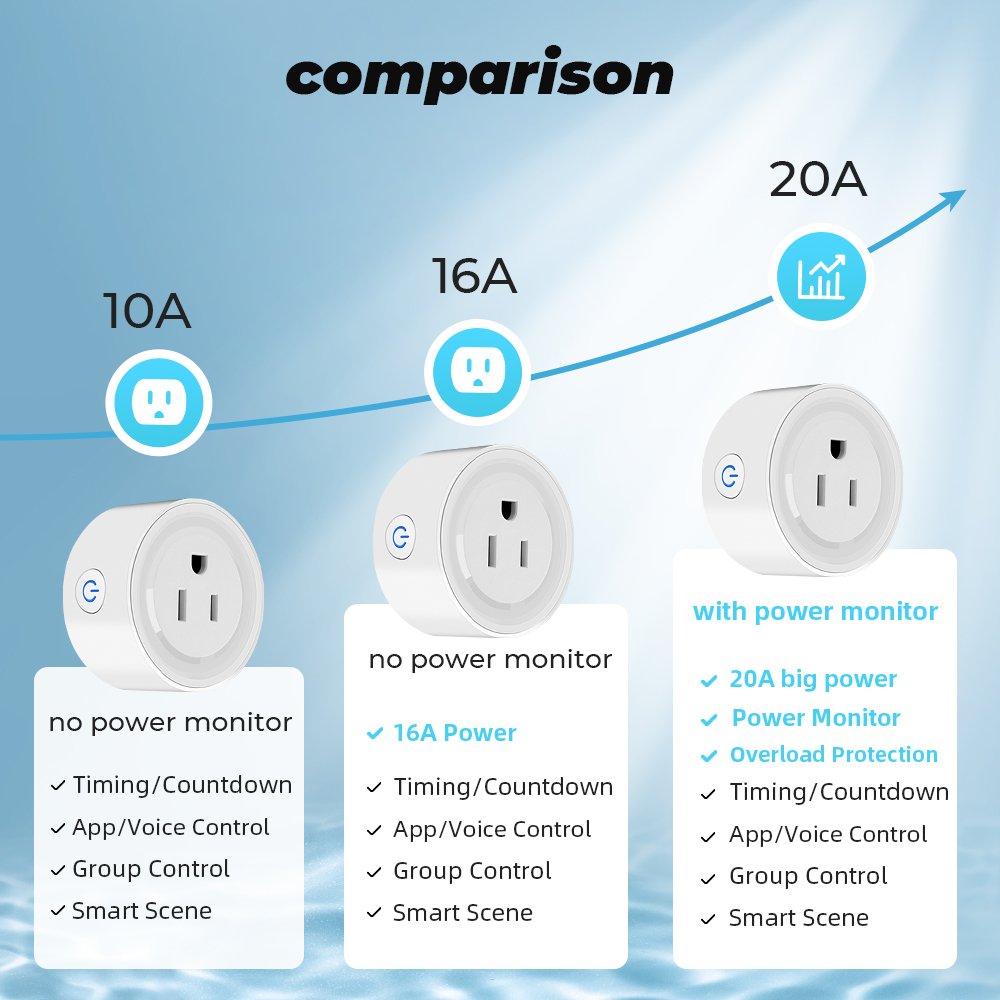 SMATRUL 20A Tuya WiFi US Smart Plug Socket Power Monitor Wireless Remote Voice Timer for Google Home Alexa