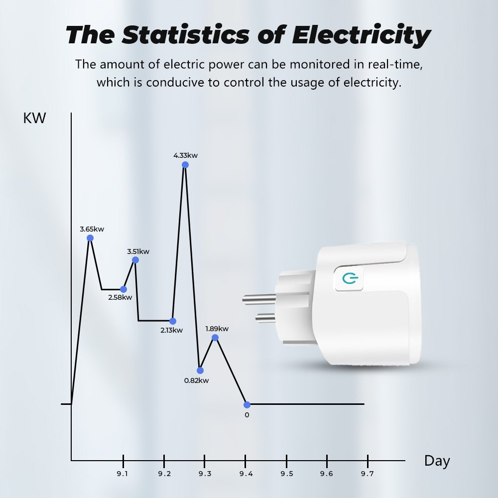 SMATRUL 16A Tuya Power Monitor WiFi Socket Adaptor EU Plug Outlet Smart Home Voice Timer Google Home Alexa Light Wall