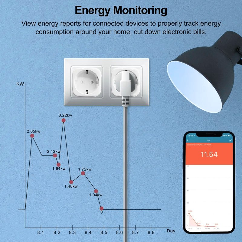 Tuya WiFi Smart Socket EU Plug 16A/20A Power Monitoring & Timing Function Voice Control Compatible with Alexa & Google Home