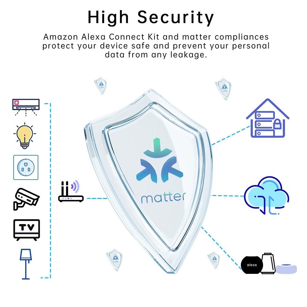10A Smart Matter Socket WiFi US Plug ACK For Socket Support Google Home Alexa Homekit Plugs & Sockets