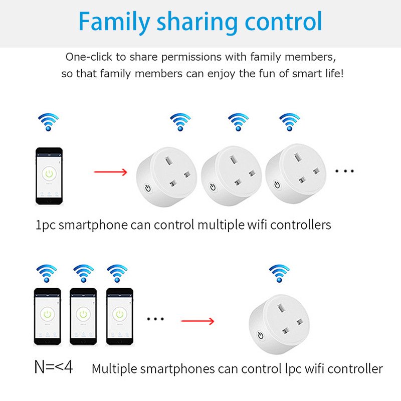 IN Stock US UK EU Smart Life Alexa Google Home Voice Control Mini smart socket plug with Power Metering Tuya WiFi Smart Plug