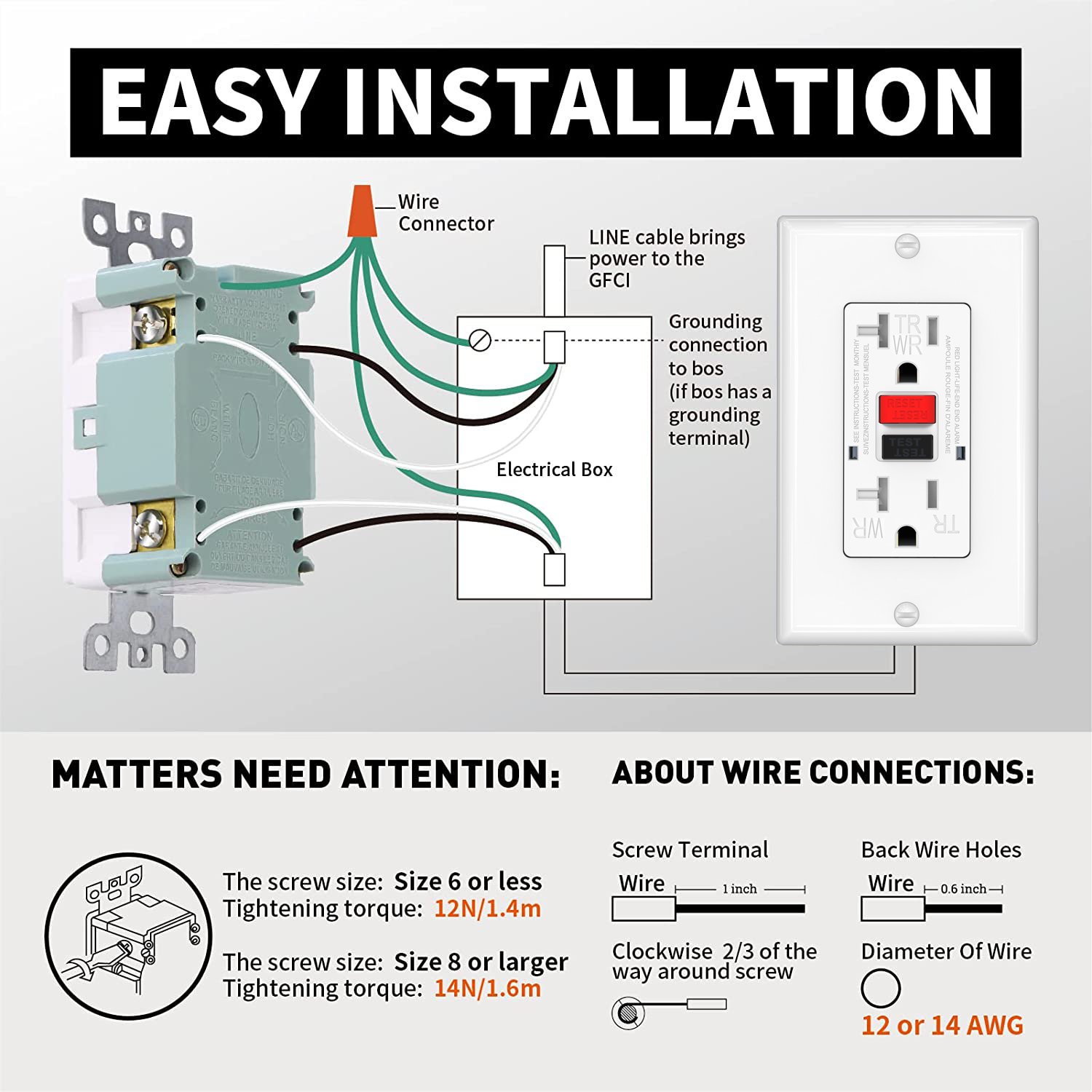 20A 125V Tamper-Resistant Weather Resident Self-Test GFCI Socket for US Standard Plug
