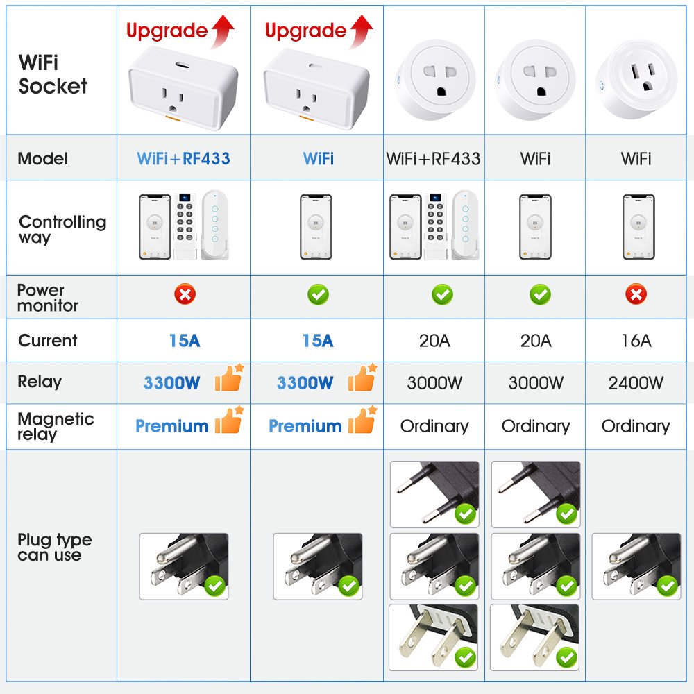 SMATRUL Mini Smart Home Power Monitor APP Voice Works With Alexa Google Home Tuya Smart Plug US Type c WiFi RF433 Socket