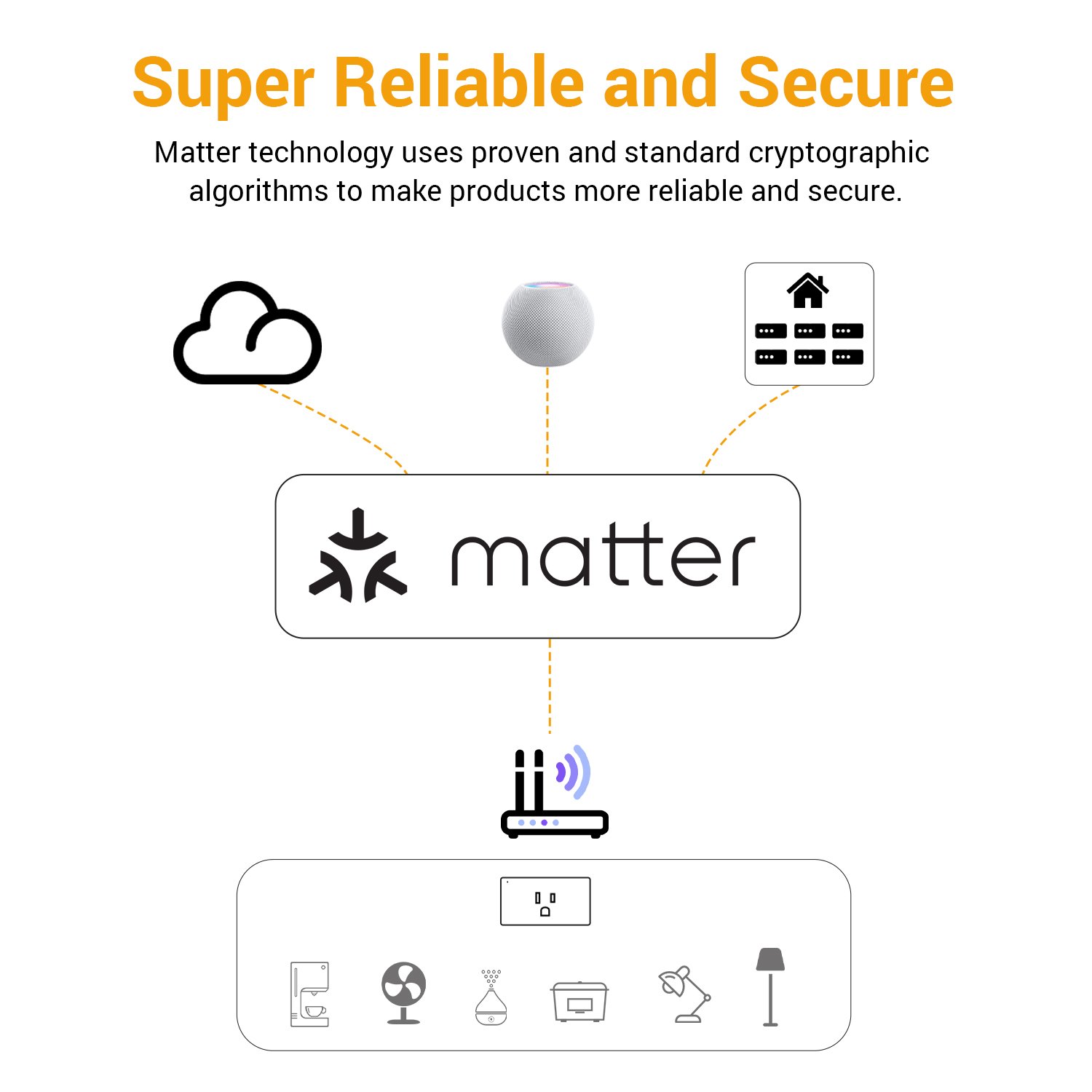 Matter Smart Plug 15A/1800W Wi-Fi Plug Outlet for Smart Home Devices Apple Home Alexa Google Home Smart Life Indoor Matter Plug