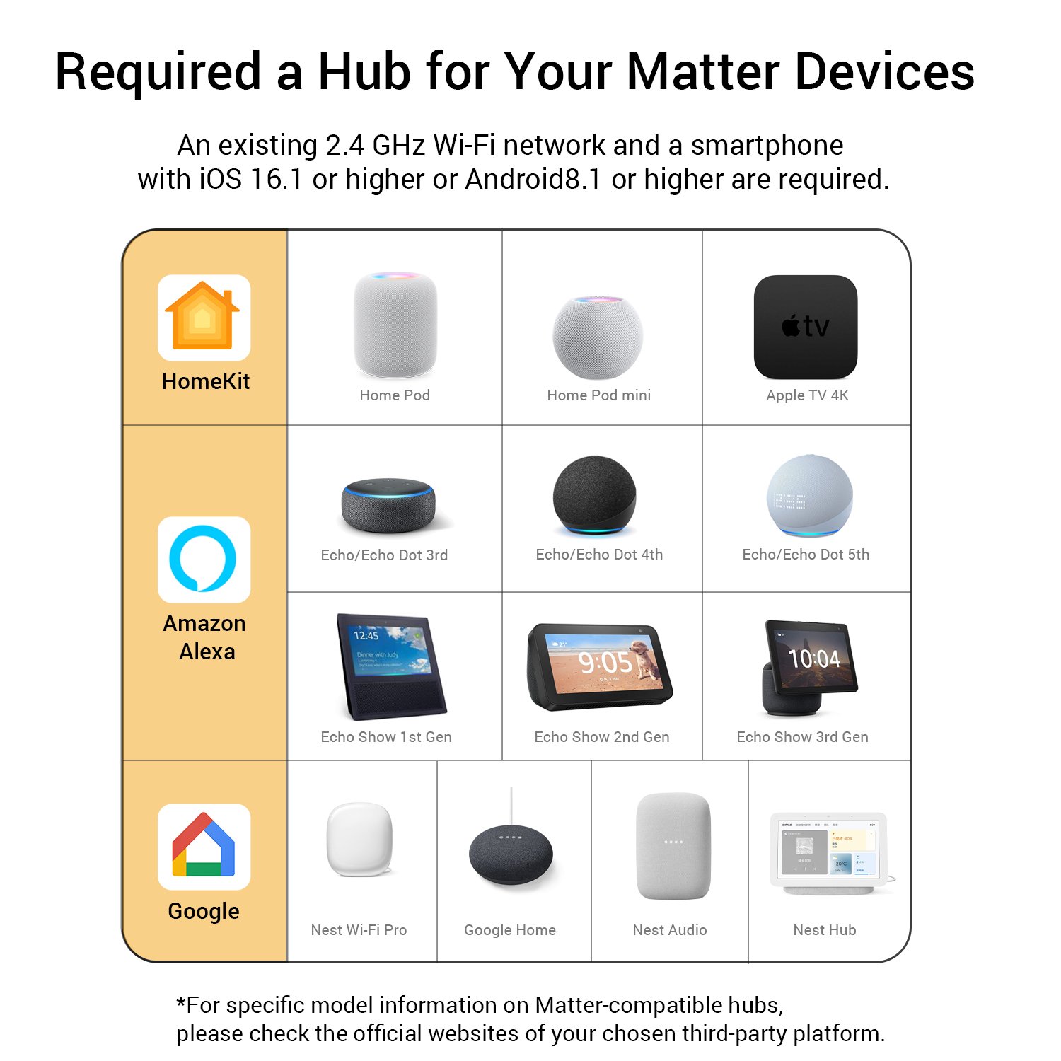 Matter Smart Plug 15A/1800W Wi-Fi Plug Outlet for Smart Home Devices Apple Home Alexa Google Home Smart Life Indoor Matter Plug