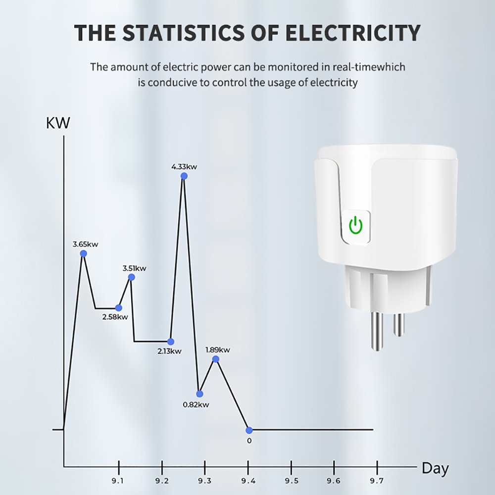 16A EU Smart Wifi Power Plug with Power Monitor Smart Home Wifi Wireless Socket Outlet Works with Alexa Google Home Tuya App