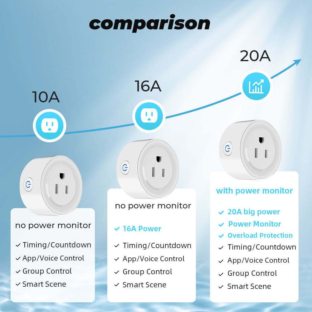 Tuya Outlet 10A 16A 20A US Mini WiFi Power Monitor Voice Timer Smart Plug Wifi For Google Home Alexa