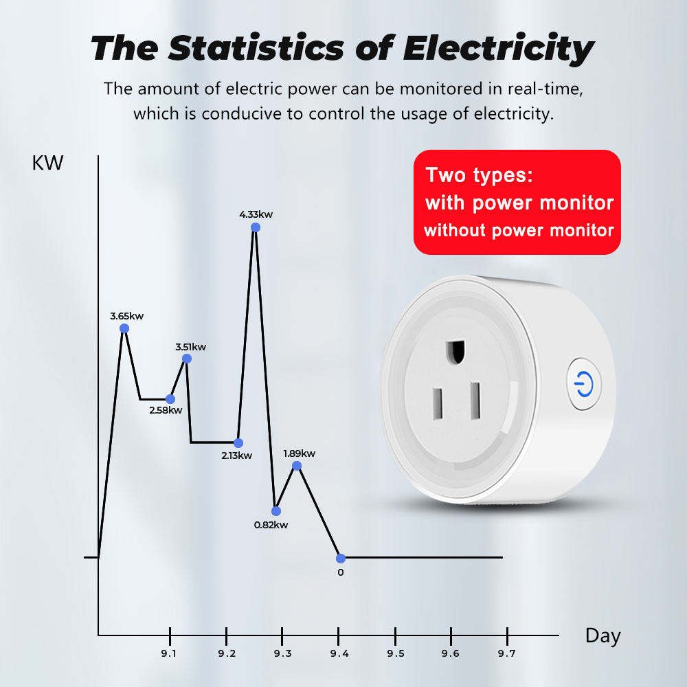 Tuya Outlet 10A 16A 20A US Mini WiFi Power Monitor Voice Timer Smart Plug Wifi For Google Home Alexa