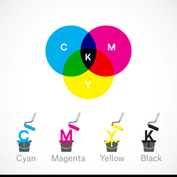CMYK