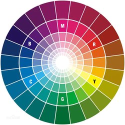 Customization