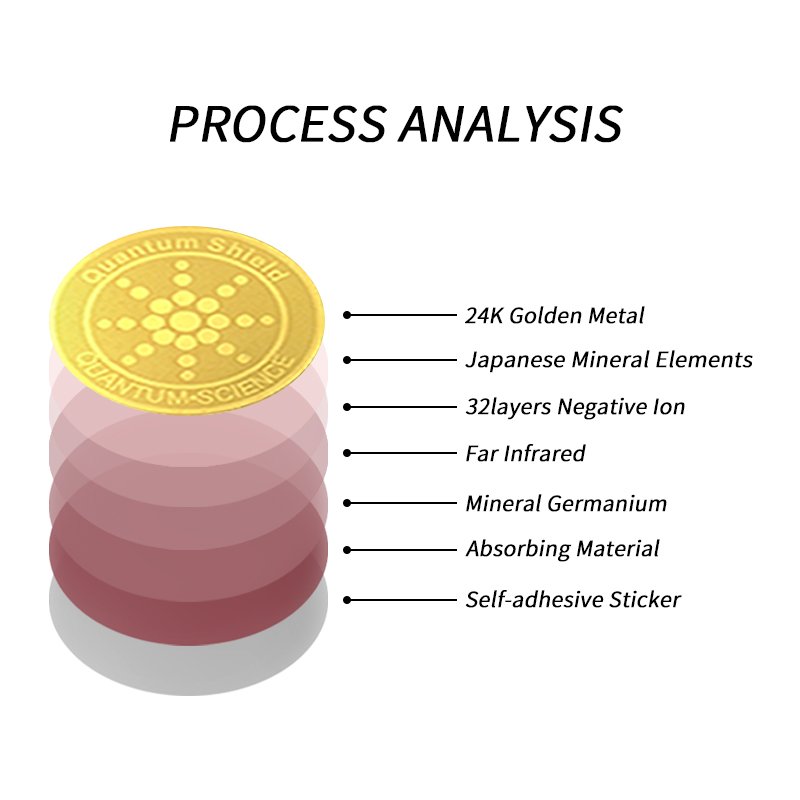 Factory wholesale minimum price 24K gold mobile phone anti radiation quantum shielding sticker / chip