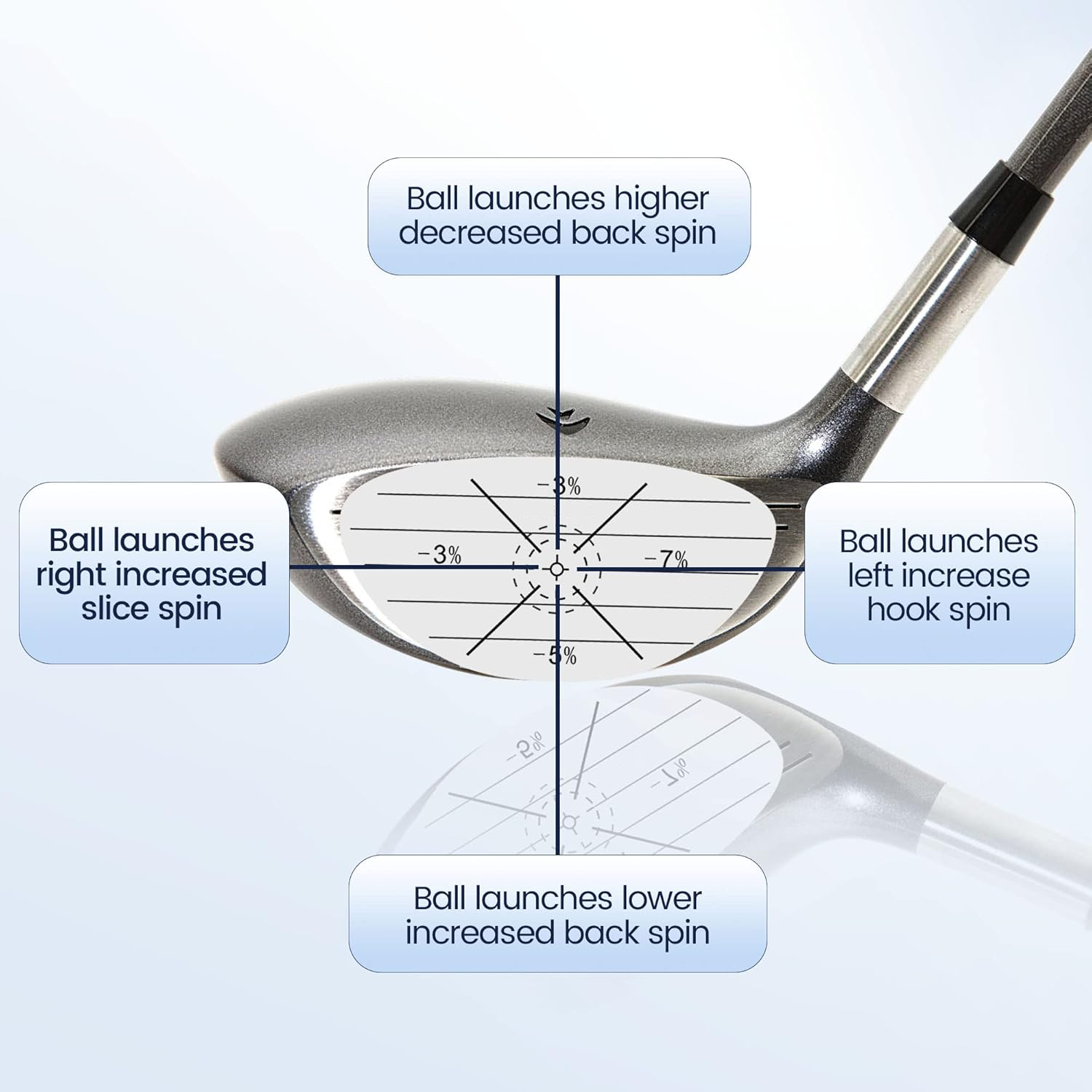 Golf training target Label Woods Irons and Putters Impact Stickers Training Aid Golf Impact Tape