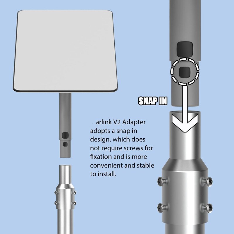 For Starlink v2 Bracket Second Generation RV Eave Bracket V2 Signal Mount For Starlink II Eave Support Bracket Kit
