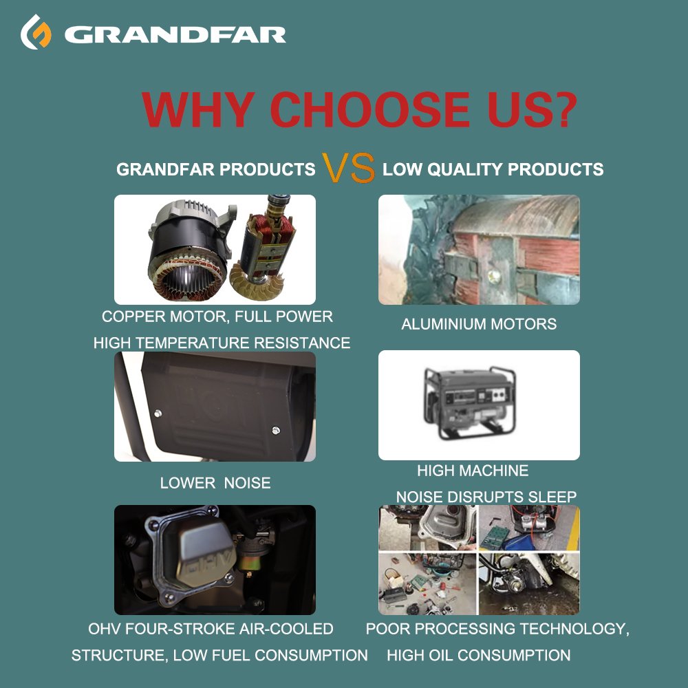 GRANDFAR Gasoline Generator portable Electric generator 2.8kw watt engine gasoline gas alternative energy generators