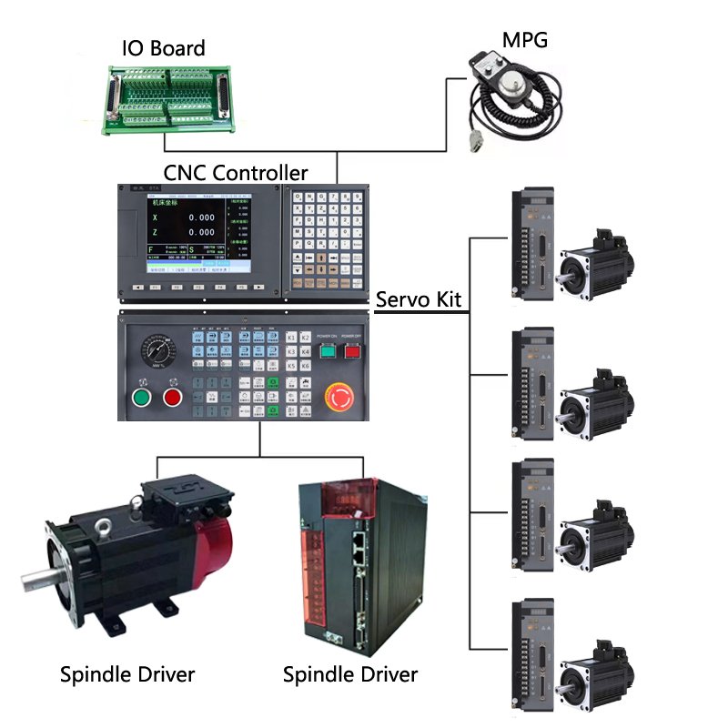 CNC machine tool special hand wheel hand pulse signal generator CNC engraving machine hand wheel