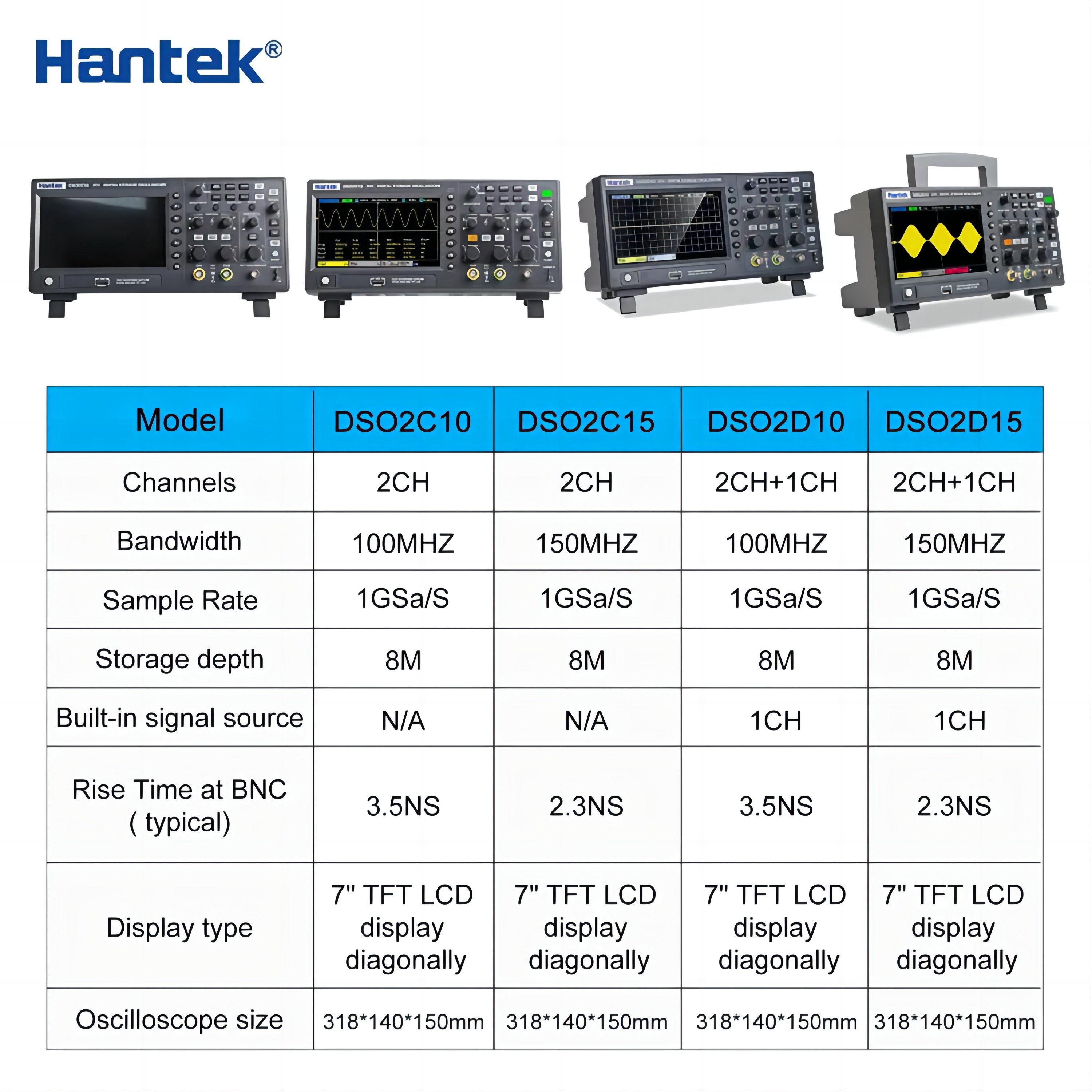 Hantek Dso2d10 Oscilloscope With 2 Channels 150mhz High Resolution Up To 12bit