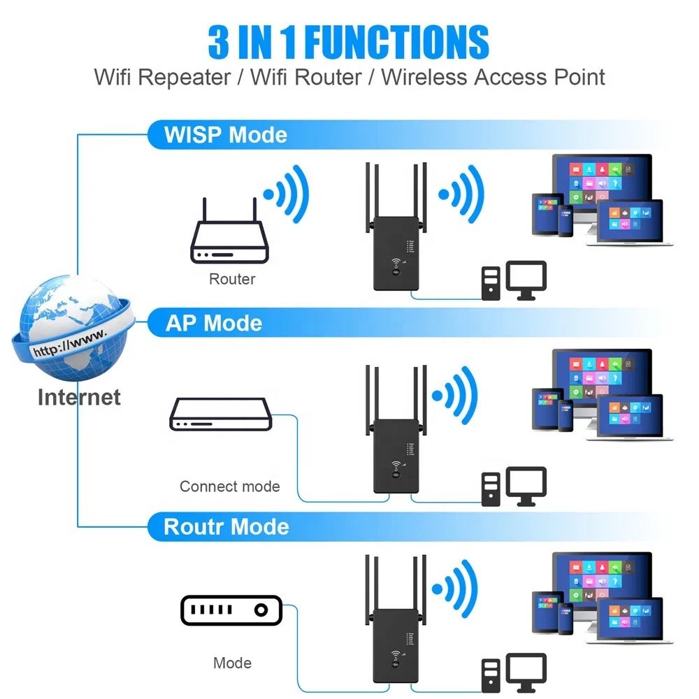2024 Generation WiFi Extender WiFi Booster Covers Up to 1200Mbps Internet Booster 2.4G 5G Ethernet Port Signal Booster for Home