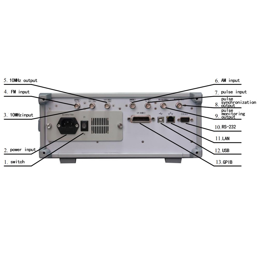 6GHz RF Signal Generator